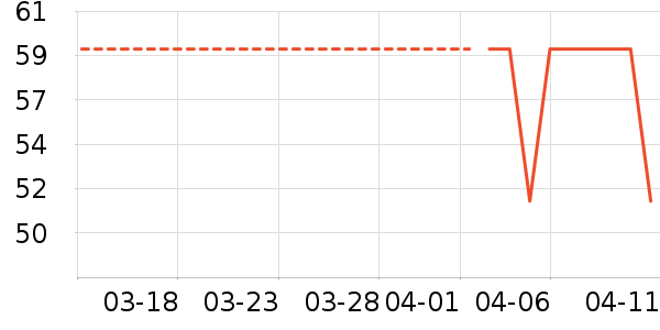 ������ʷ�۸�