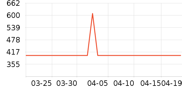 ˮ�Ǵ�Ʒ���� ��ʷ�۸�