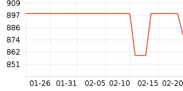 С������������ʷ�۸�