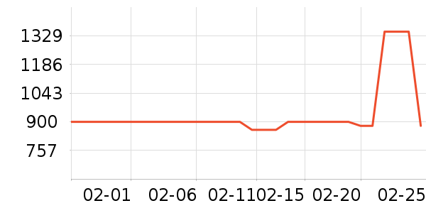 С������������ʷ�۸�