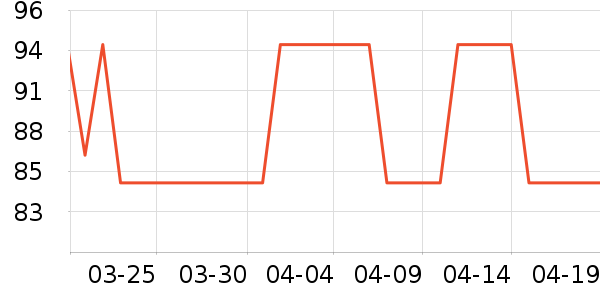 ��Ԫ���׷�/��������ʷ�۸�