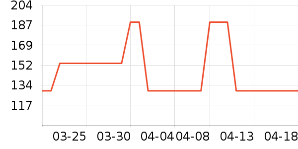 DAVE��BELLAƤЬ��ʷ�۸�