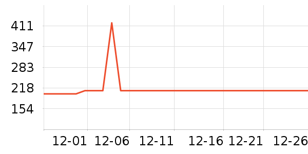 ˮ�Ǳ�����ʷ�۸�