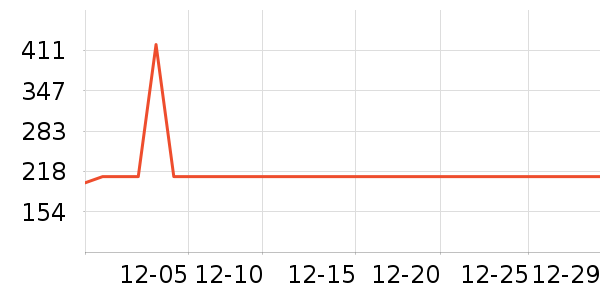 ˮ�Ǳ�����ʷ�۸�