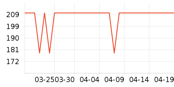 ˮ�Ǳ�����ʷ�۸�