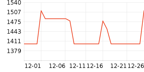 ���洲����ʷ�۸�