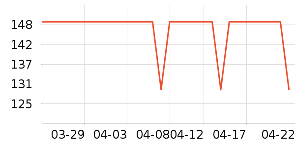 lena��/ֱ������ʷ�۸�