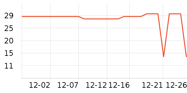 ȫ��ʱ�������/ϴ������ʷ�۸�