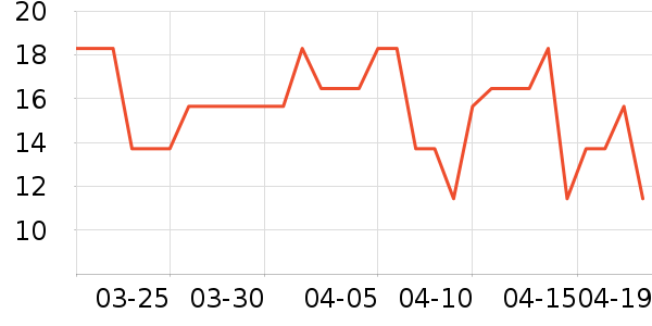 �������������ʷ�۸�