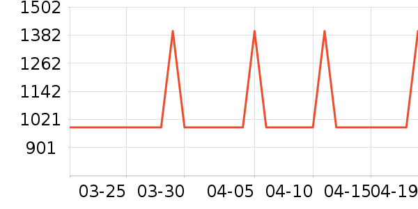 �������ˮ����ʷ�۸�