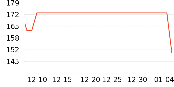 ��ѧ���ڽ���ʷ�۸�