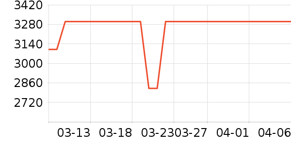 ����̫������ʷ�۸�