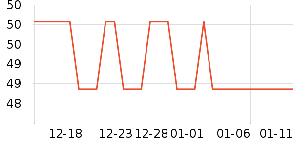 �Ź�������ʷ�۸�