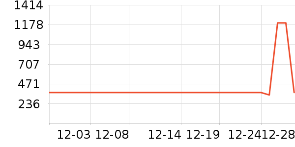 ������ͷ��ʷ�۸�