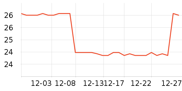 ���¹�����ʷ�۸�