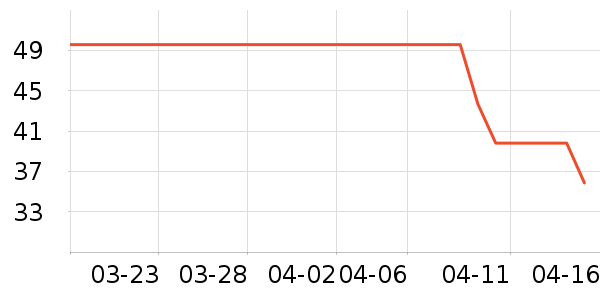 ���ֱ���������ʷ�۸�