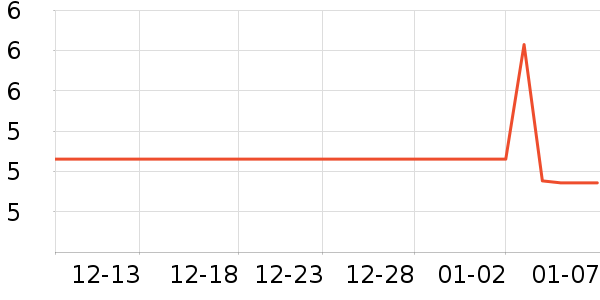 ���������ǩ��ʷ�۸�