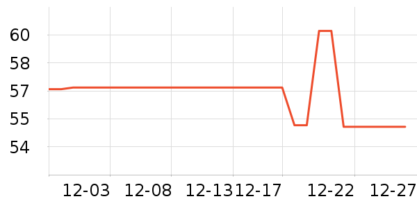 �����ڿ���ʷ�۸�