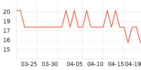 ˮ����������ʷ�۸�