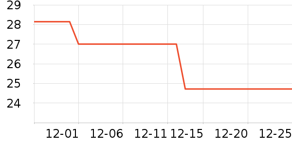 �����Ź�����ʷ�۸�