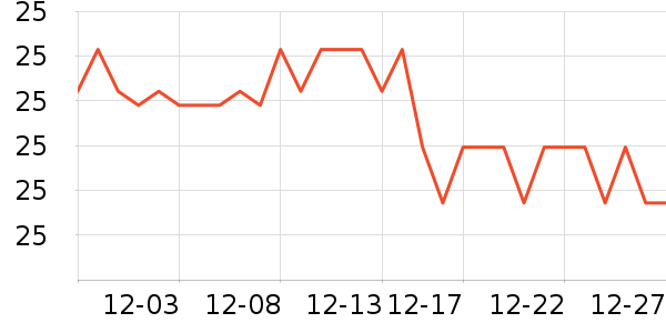 ��ţ����/������ʷ�۸�