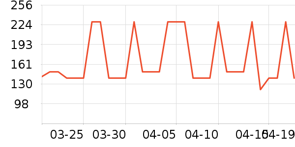 ʯ���Żƾ�/��������ʷ�۸�