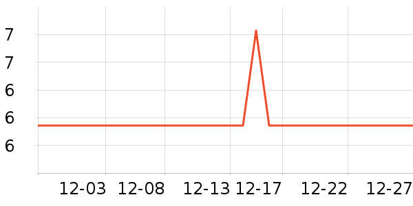 ��ζ���۽�/����/������ʷ�۸�