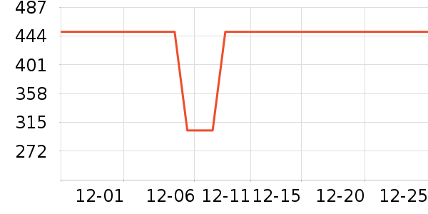 ���/��θ��ʷ�۸�