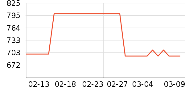 ���Ӱ׾���ʷ�۸�