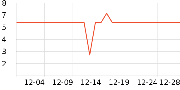 ��ζ���۽�/����/������ʷ�۸�