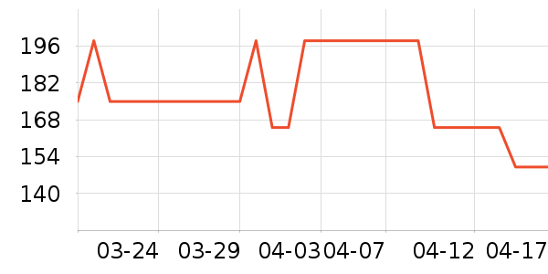 ����������ͯë��/��֯����ʷ�۸�