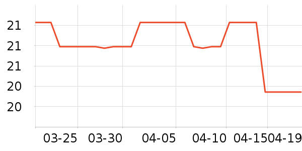 �仨�ֹ�/������ʷ�۸�