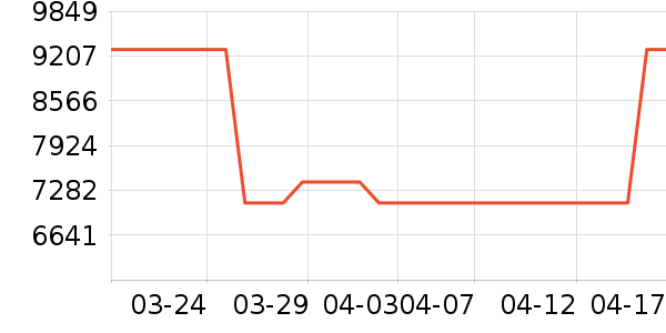 ����������������ʷ�۸�