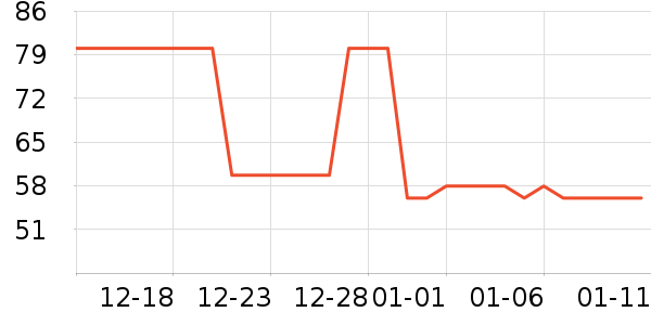 �Ź�������ʷ�۸�