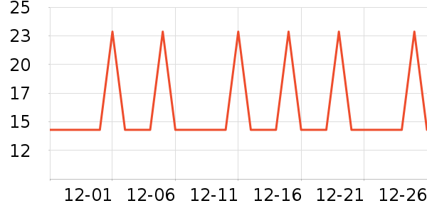 �Ź�������ʷ�۸�