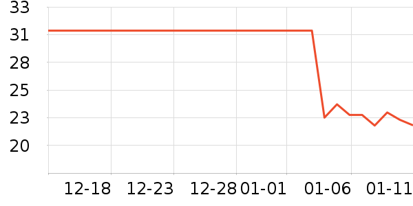 ȸ������/�̲���ʷ�۸�