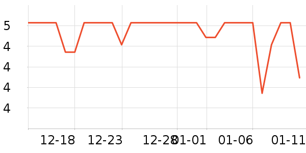 ���Ϻ�ŵ����������Ʒ��ʷ�۸�