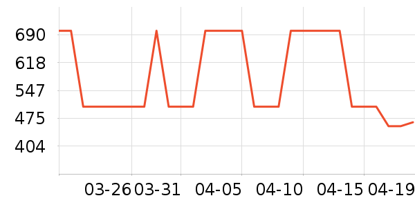 ����ײ���ʷ�۸�