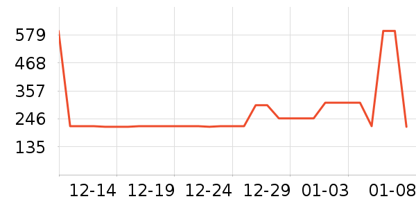 ���г���/�����ʷ�۸�