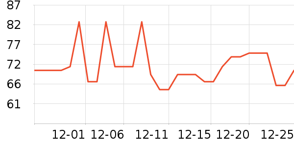 ȸ������/�̲���ʷ�۸�