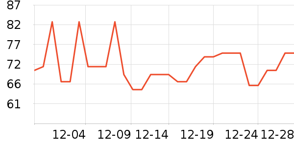 ȸ������/�̲���ʷ�۸�