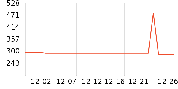 ѩ�з�Ůʽ���޷���ʷ�۸�