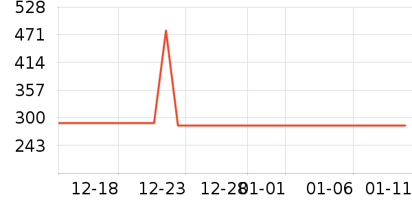 ѩ�з�Ůʽ���޷���ʷ�۸�