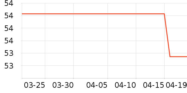 ������ʷ�۸�