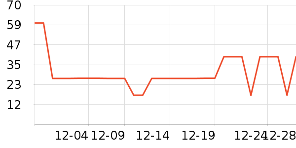 ��Ķ����������/˪��ʷ�۸�