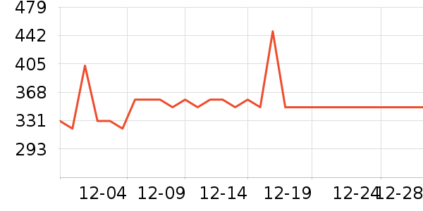 �������/�����ʷ�۸�