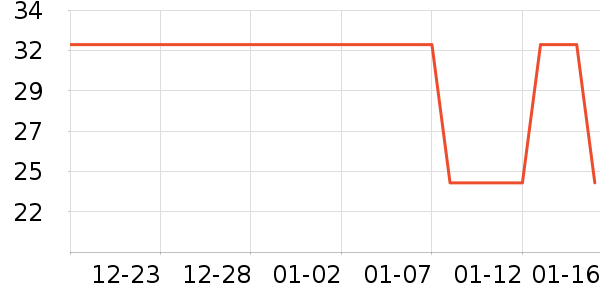 ��ԭ��̫������������ʷ�۸�