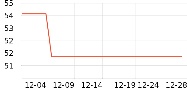 ��������������е��ʷ�۸�