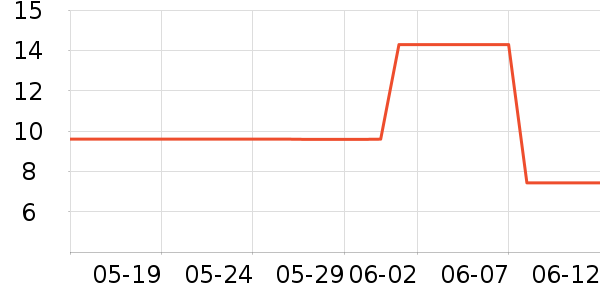 ����³��������ʷ�۸�