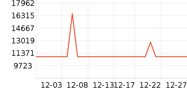 ��ŵϴ�����ʷ�۸�